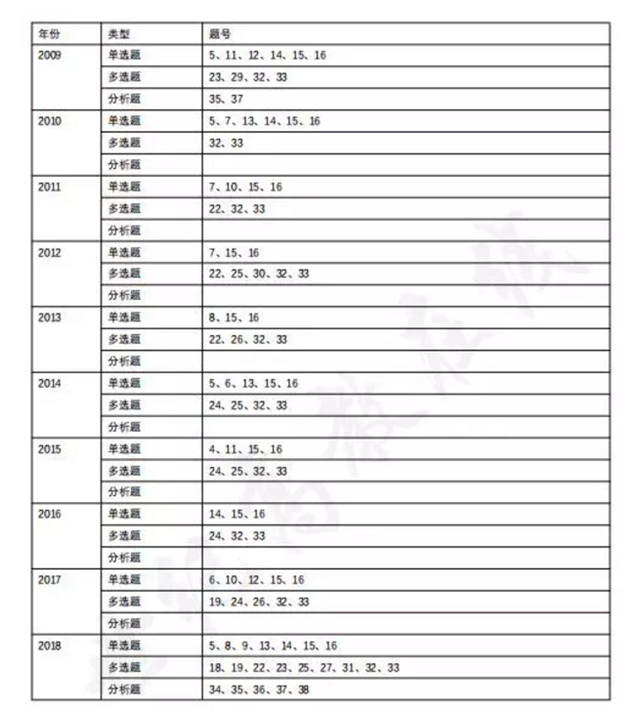 长沙考研