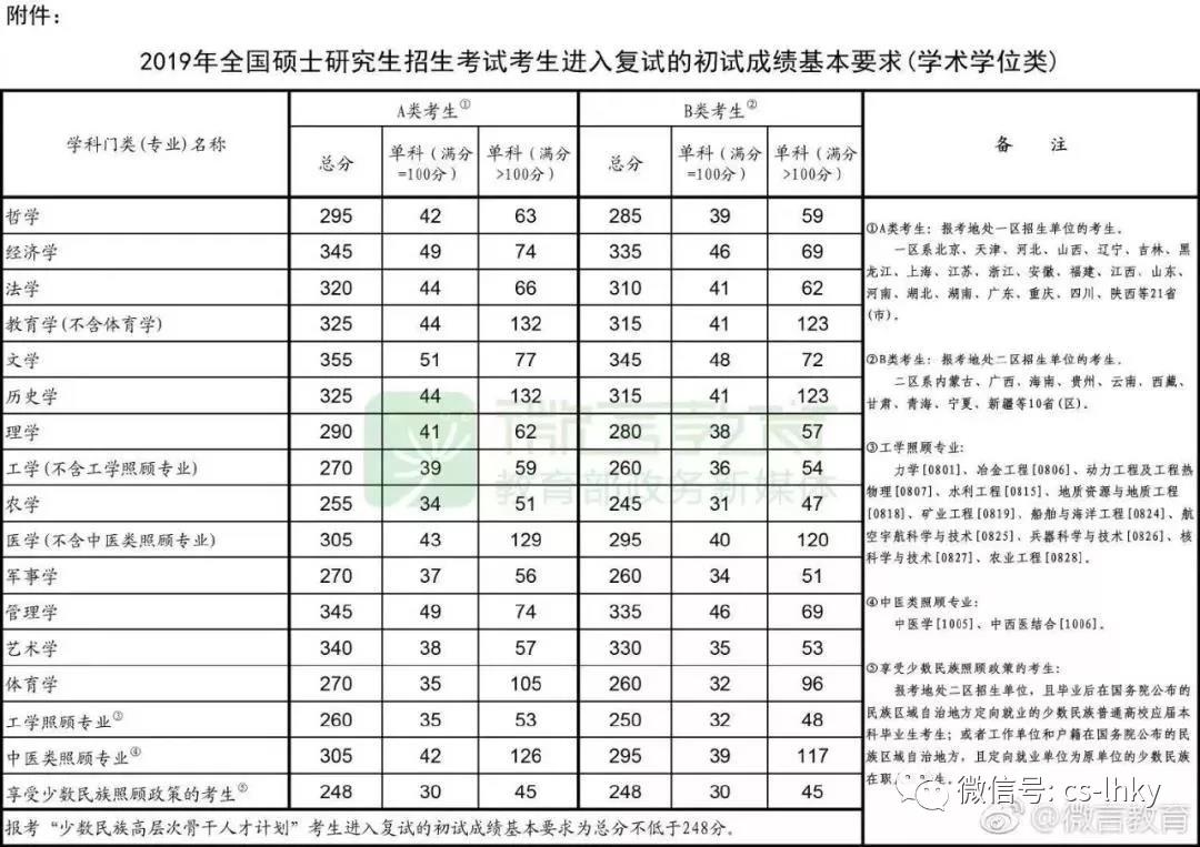 长沙考研