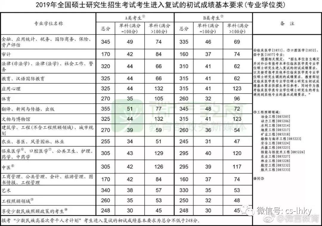 长沙考研