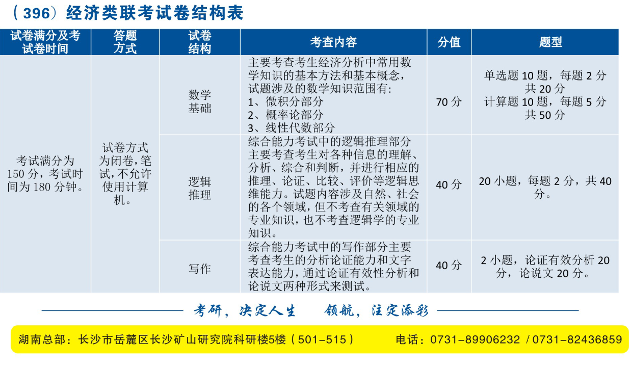 长沙考研辅导