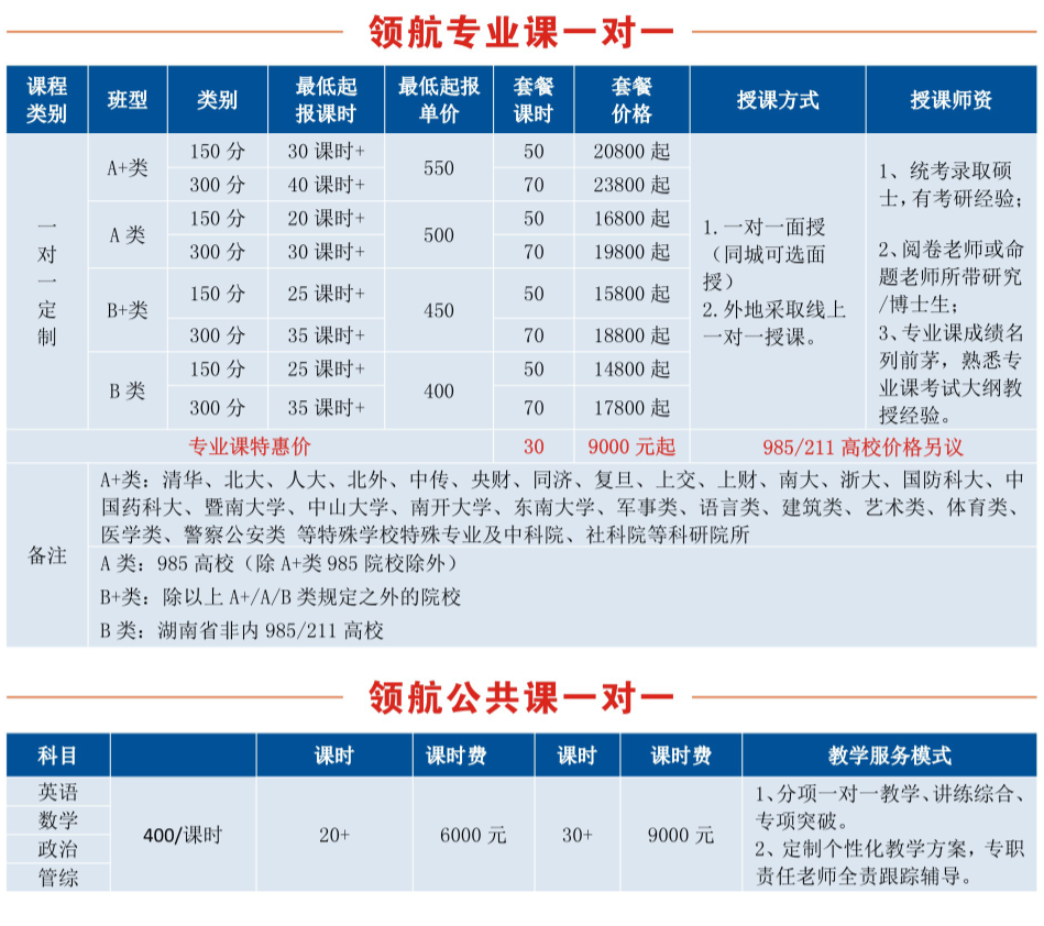 长沙考研公共课