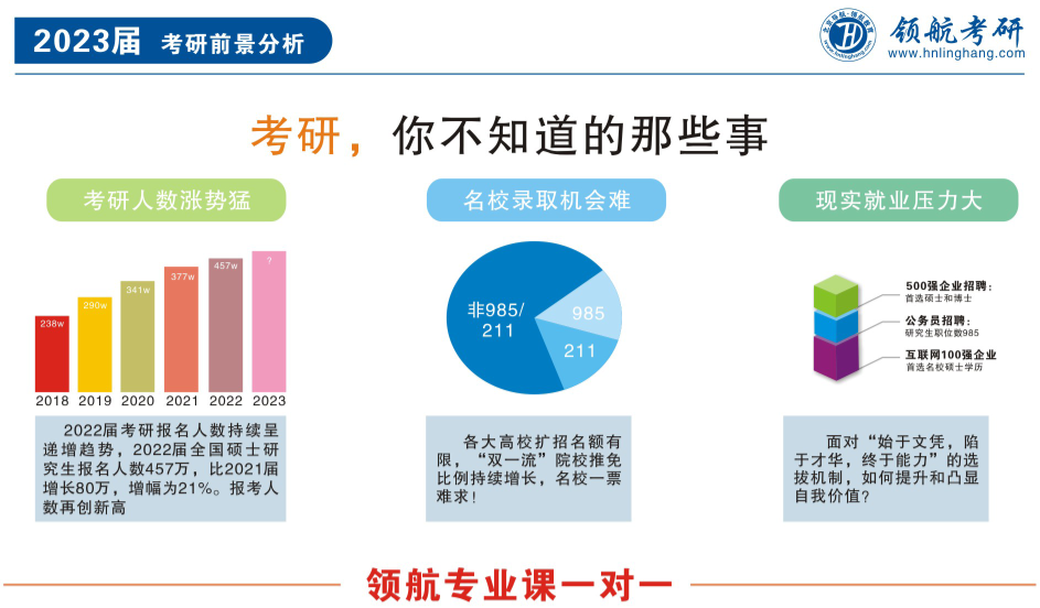 长沙考研专业课