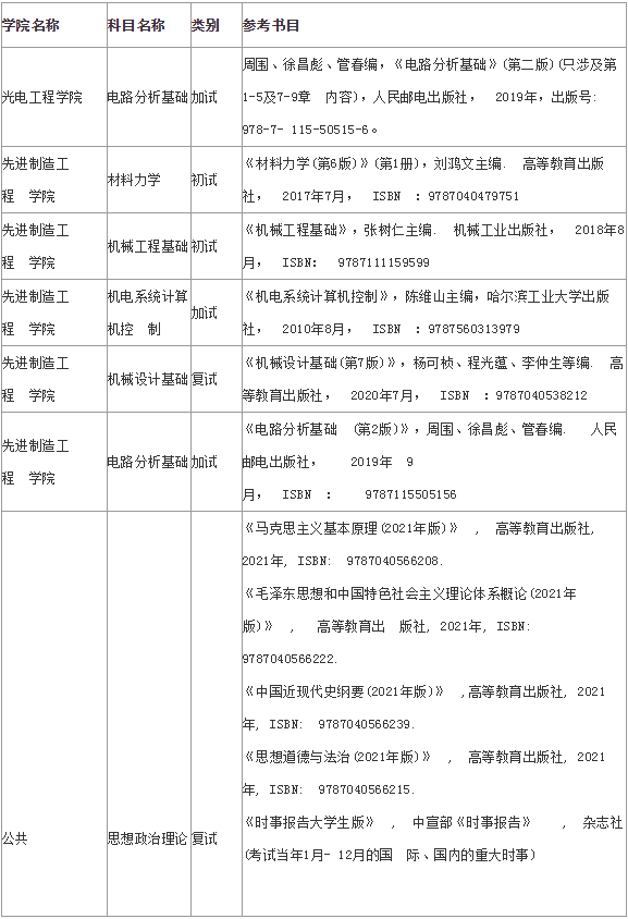 长沙考研辅导学校